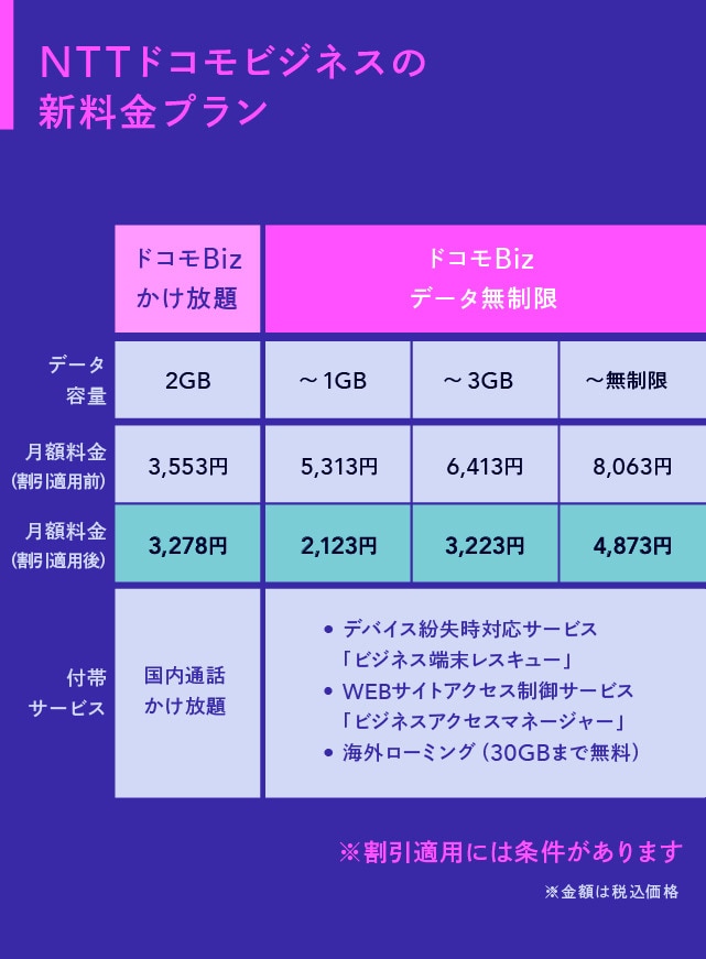 表：NTTドコモビジネスの新料金プラン