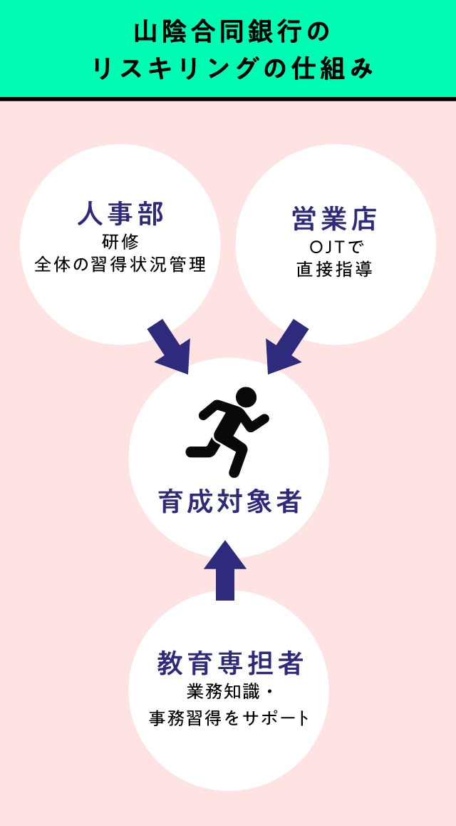 （資料提供：山陰合同銀行）