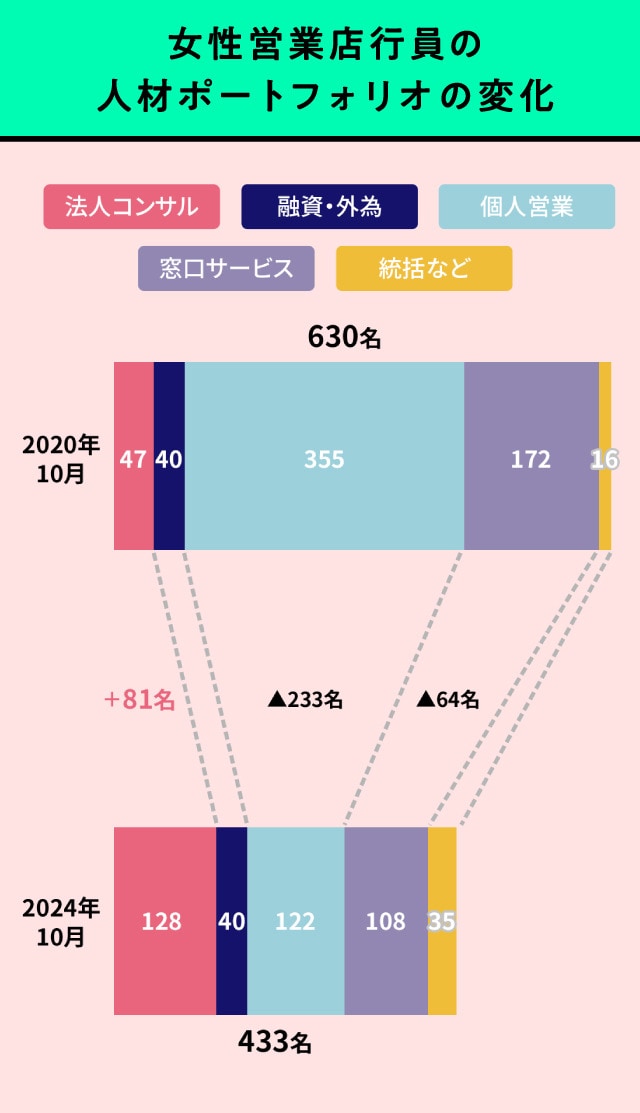 （資料提供：山陰合同銀行）