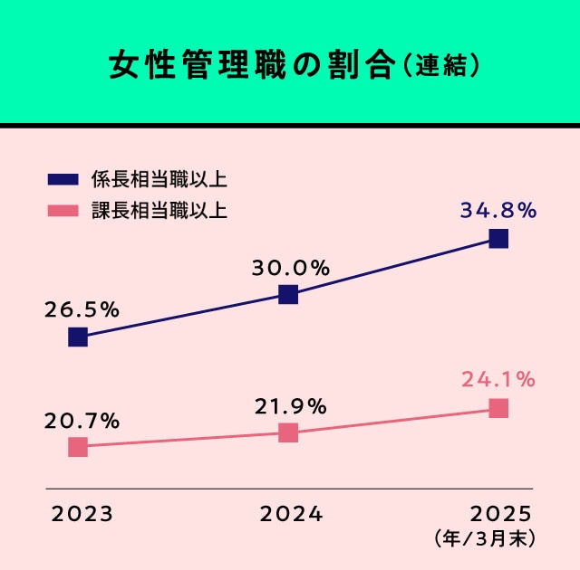 （資料提供：山陰合同銀行）