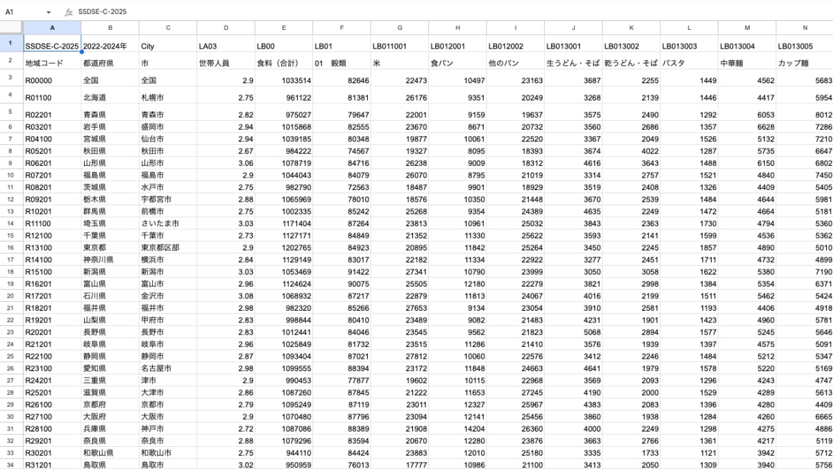出典：独立行政法人 統計センター SSDSE-家計消費、SSDSE-社会生活