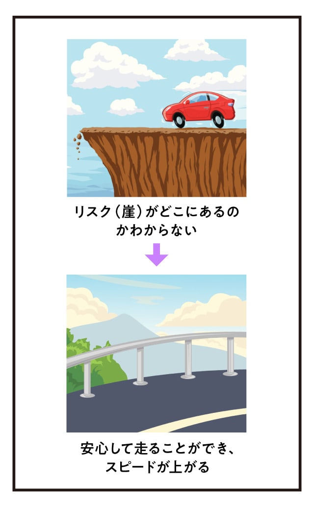 ガードレールは、スムーズに走るためにある