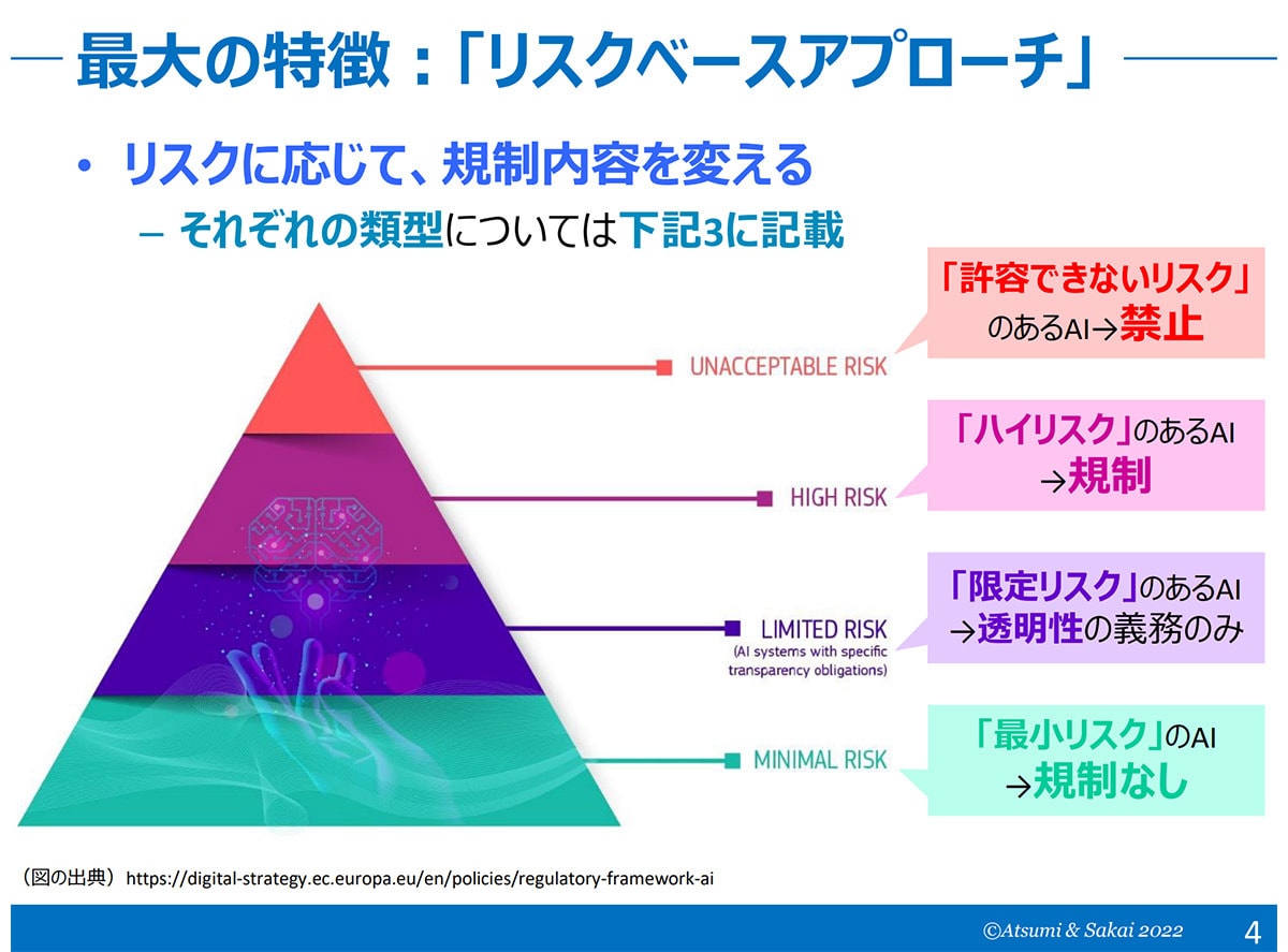 「EUのAI規制法案の概要」（総務省）より