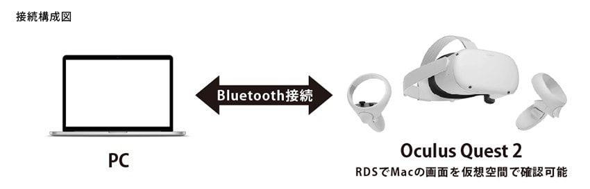 接続構成図