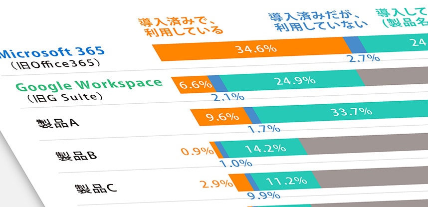 ＜第1回＞利用者目線で徹底比較！Microsoft 365 と Google Workspace の導入メリットの違い