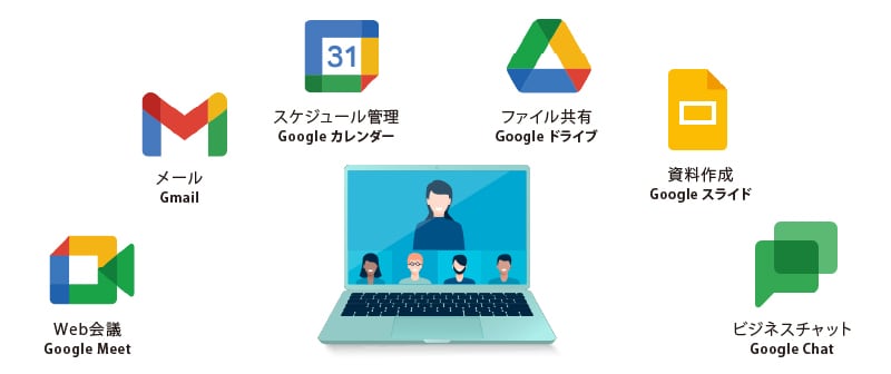 Google Workspace
