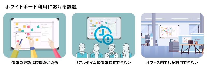 ホワイトボード利用における課題