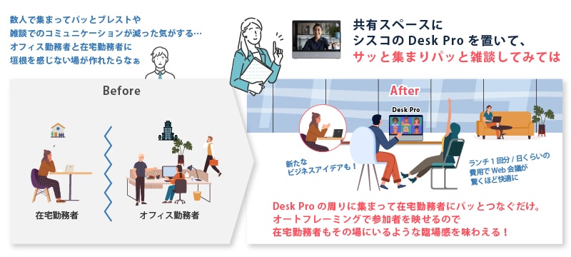 共有スペースにシスコのDesk Proを置いて、サッと集まりパッと雑談してみては
