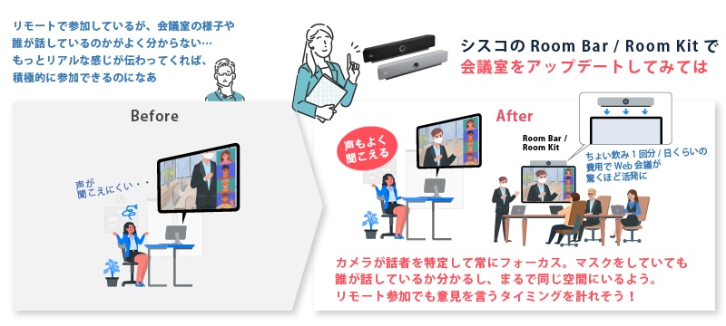 シスコのRoom Bar/Room Kitで会議をアップデートしてみては