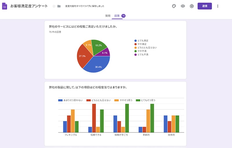 画像: Google フォーム で集めた回答結果の自動集計・グラフ化