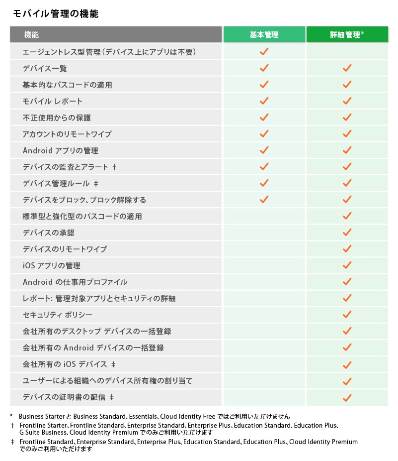 画像:モバイル管理の機能
