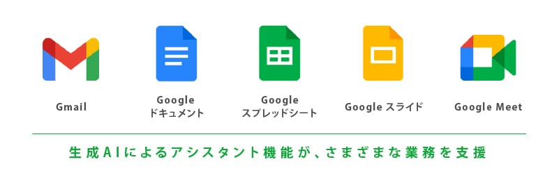 画像:生成AIアシスタント機能が、さまざまな業務を支援