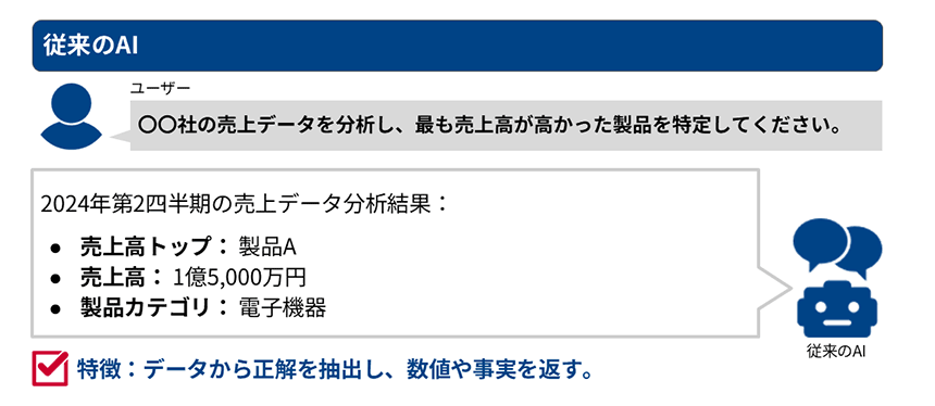 従来のAI