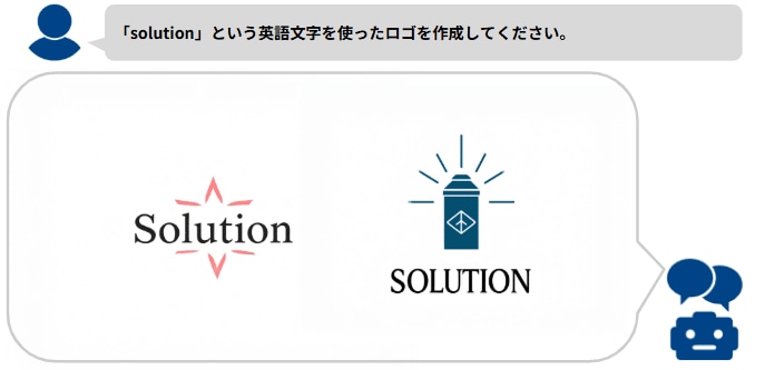 「solution」という英語文字を使ったロゴを作成してください。