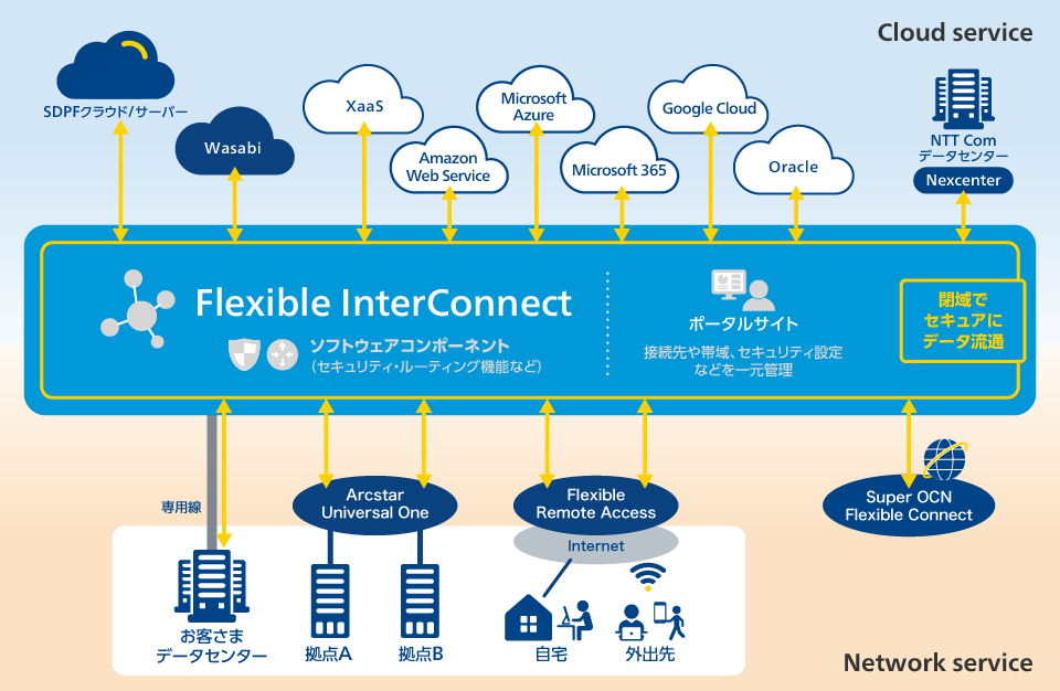 画像：Flexible InterConnect提供イメージ