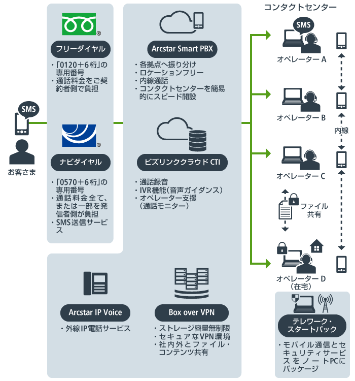 画像:サービスラインナップイメージ