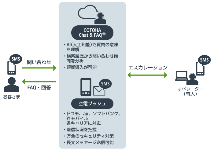 画像:サービスラインナップイメージ