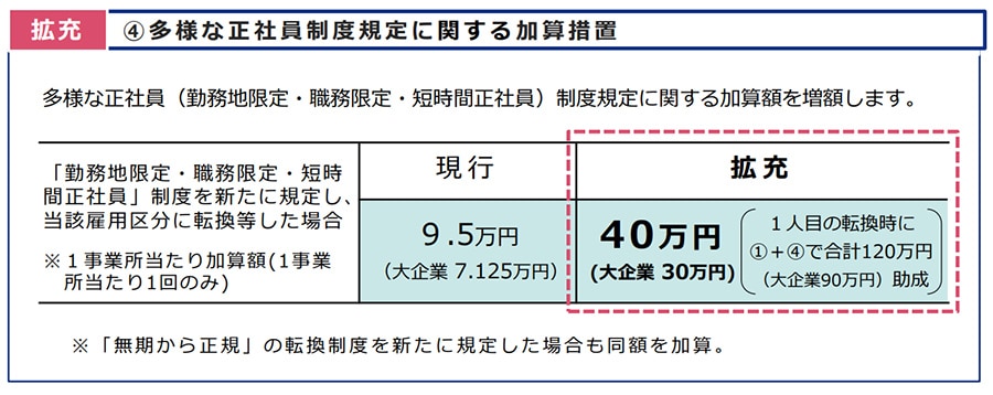 拡充 ④多様な正社員制度規定に関する加算措置