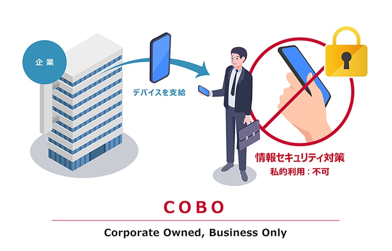 COBOとは