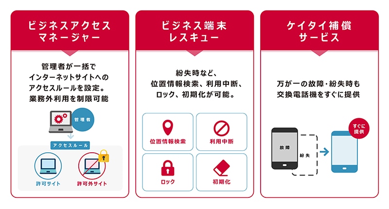 ビジネスマホパックで解決できるCOBOの課題