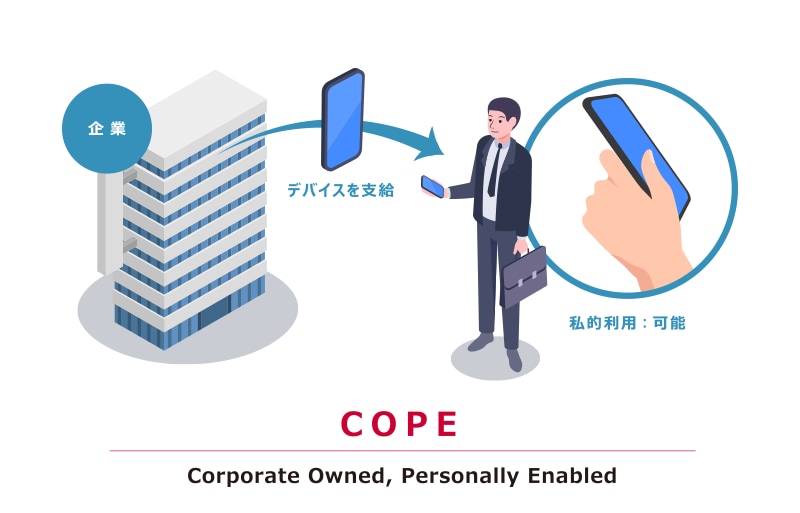 COPE(Corporate Owned, Personally Enabled)
