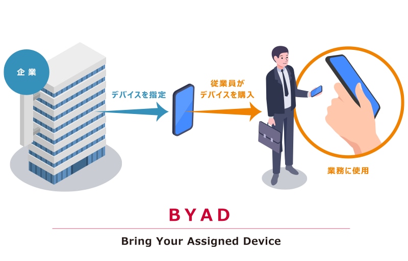 BYAD (Bring Your Assigned Device)