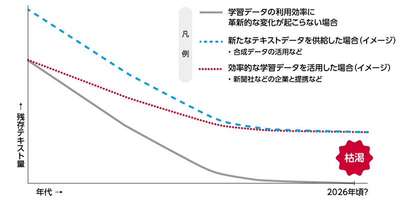 図:2026年問題の解決策(参考)