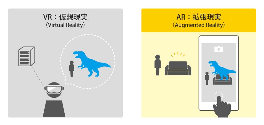 図:「AR」概要説明