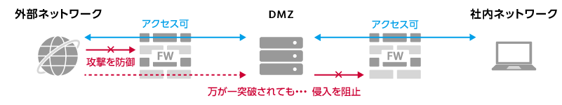 図: