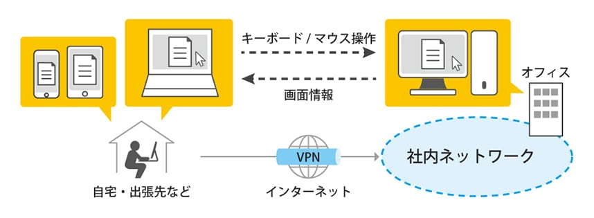 図：「リモートデスクトップ」概要説明