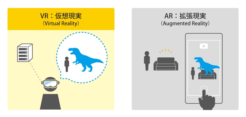 図：「VR」概要説明