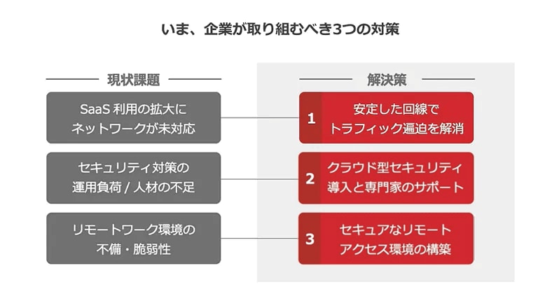 画像：いま、企業が取り組むべき3つの対策