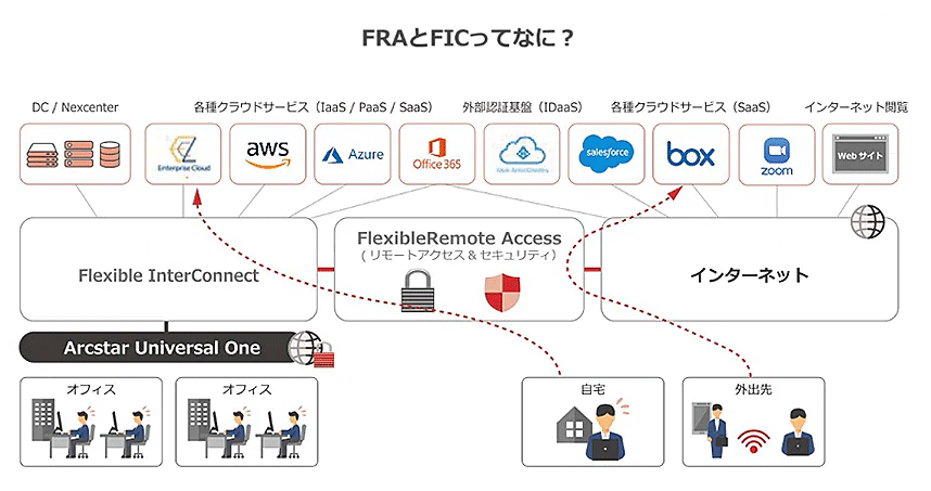 画像：FRAとFICってなに？