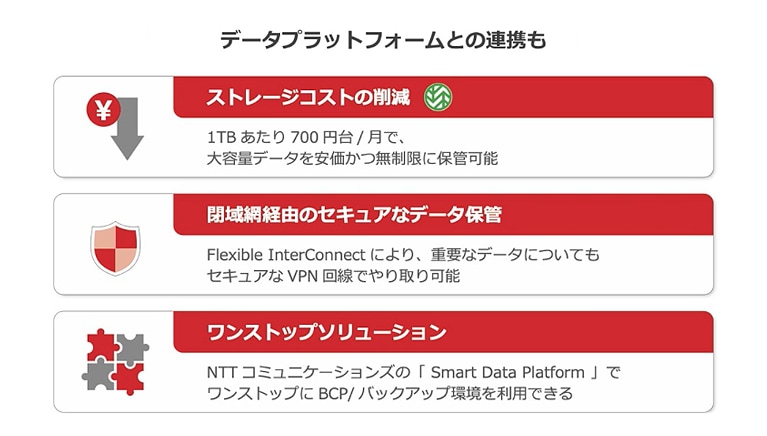 画像:データプラットフォームとの連携も