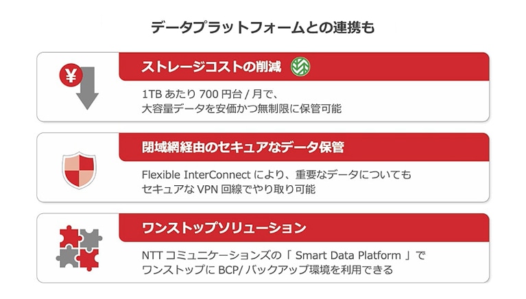 画像：データプラットフォームとの連携も