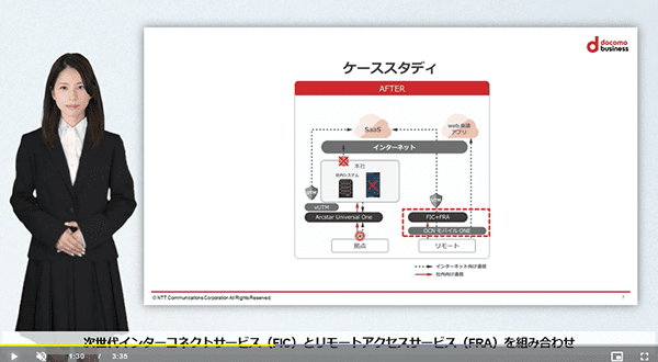 ケーススタディを解説！さらにゼロトラストの軸足をDXに伸ばすためにやるべきこと！