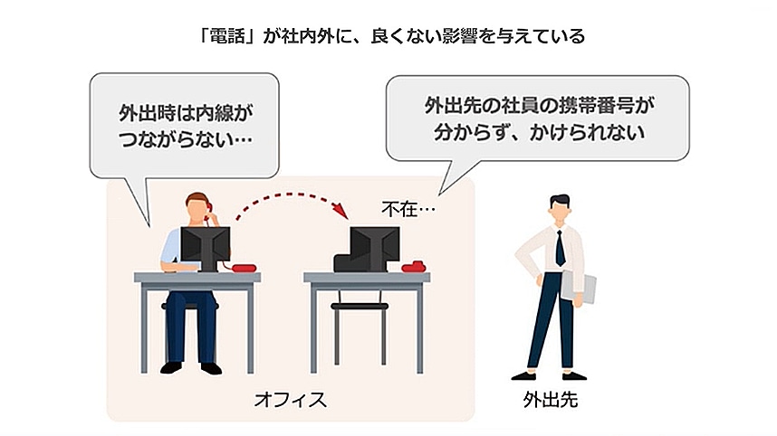 画像:「電話」が社内外に、良くない影響を与えている