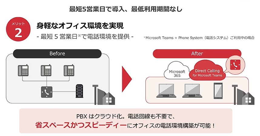 画像:最短5営業日で導入、最低利用期間なし