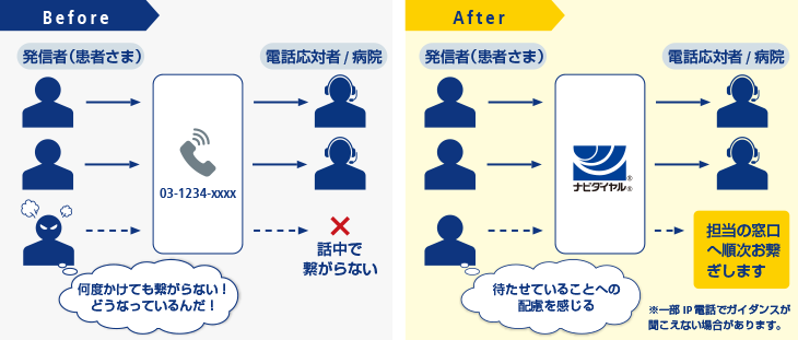 画像:お話中のときに状況を伝えて不安を解消