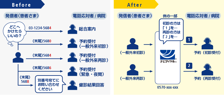 画像：「どこにかけてよいかわからない」を解決