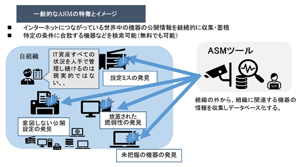 一般的なASMの特徴とイメージ