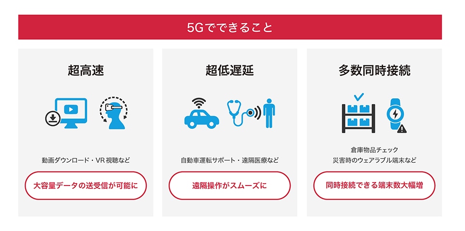 5Gでできること