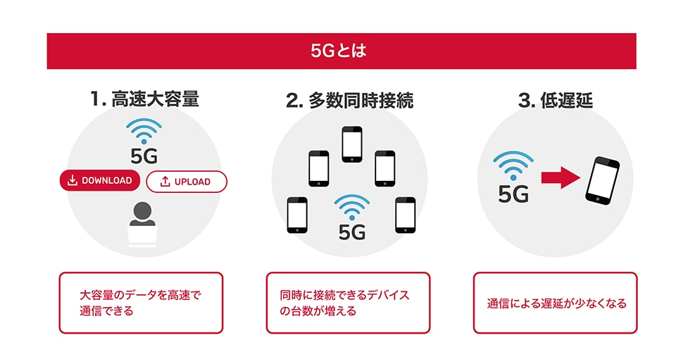 4Gと5Gの違い