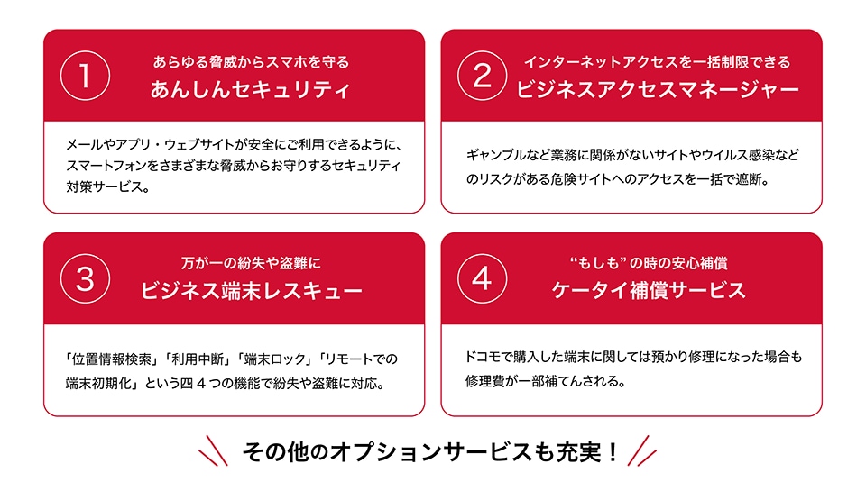 ビジネスマホパック