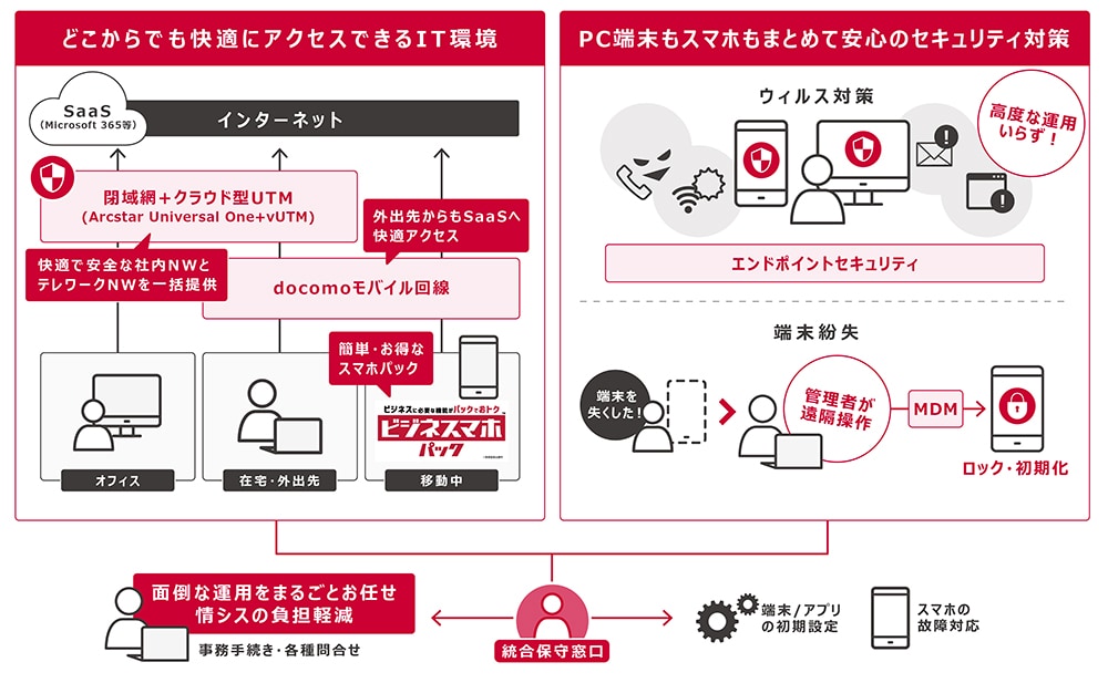 ソリューション概要