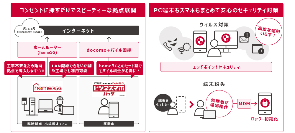 ソリューション概要