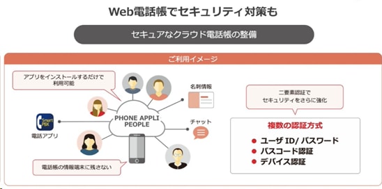 画像：Web電話帳でセキュリティ対策も