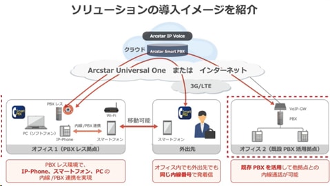 画像：ソリューションの導入イメージを紹介