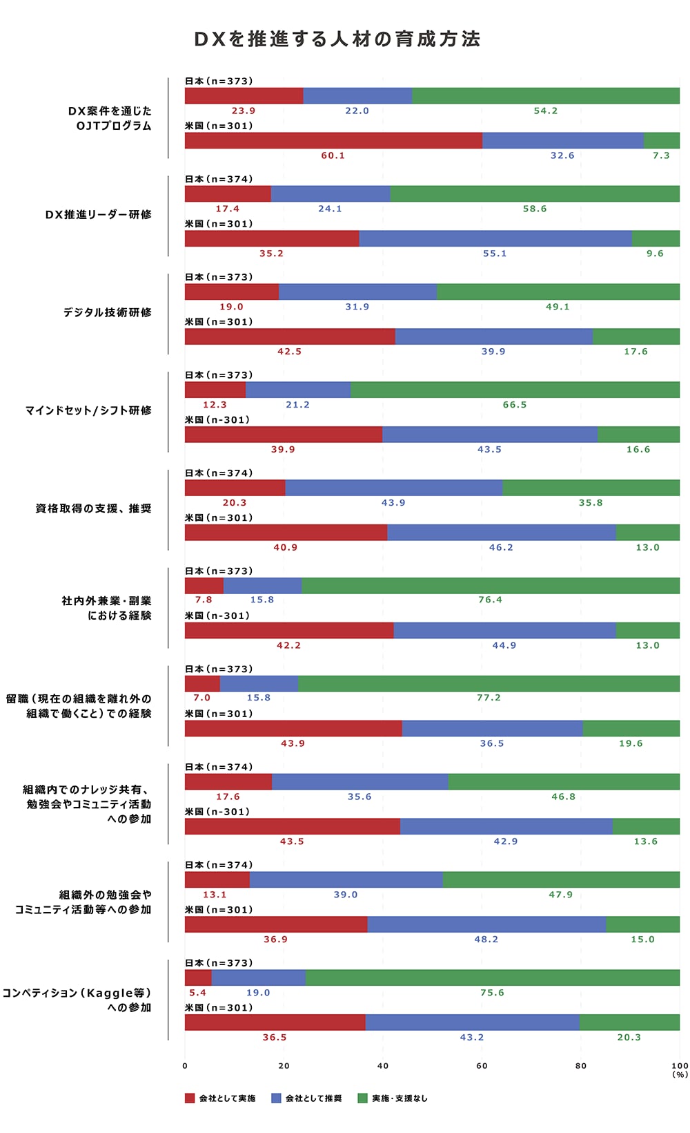 画像：DXを推進する人材の育成方法