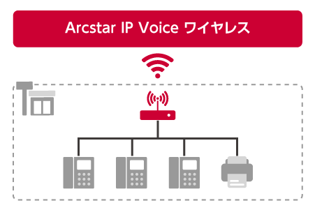 図:「Arcstar IP Voice ワイヤレス」提供イメージ